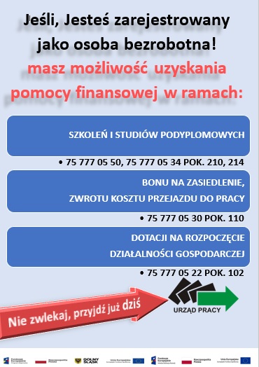 Plakat do tekstu powyżej - Pomoc finansowa dla osób zarejestrowanych w PUP w Zgorzelcu