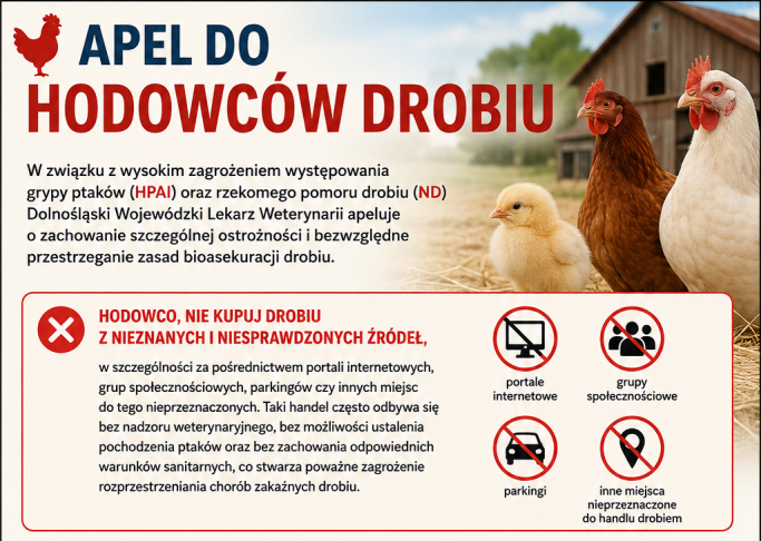 Apel do hodowców drobiu