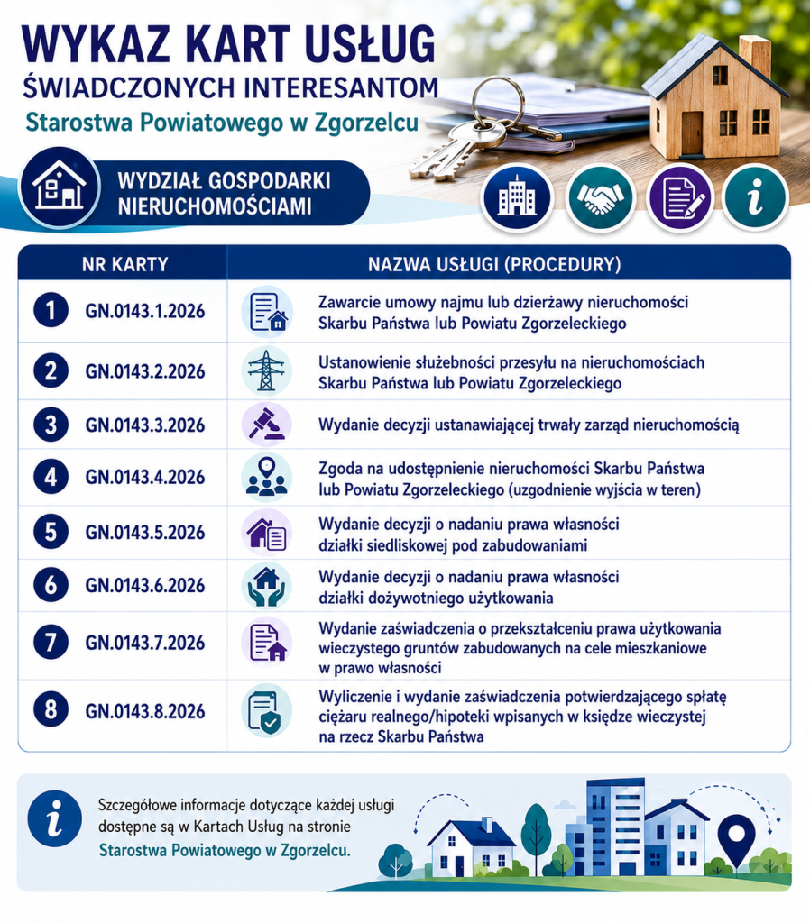 Karta_uslug_Wydzial_Gospodarki_Nieruchomosciami